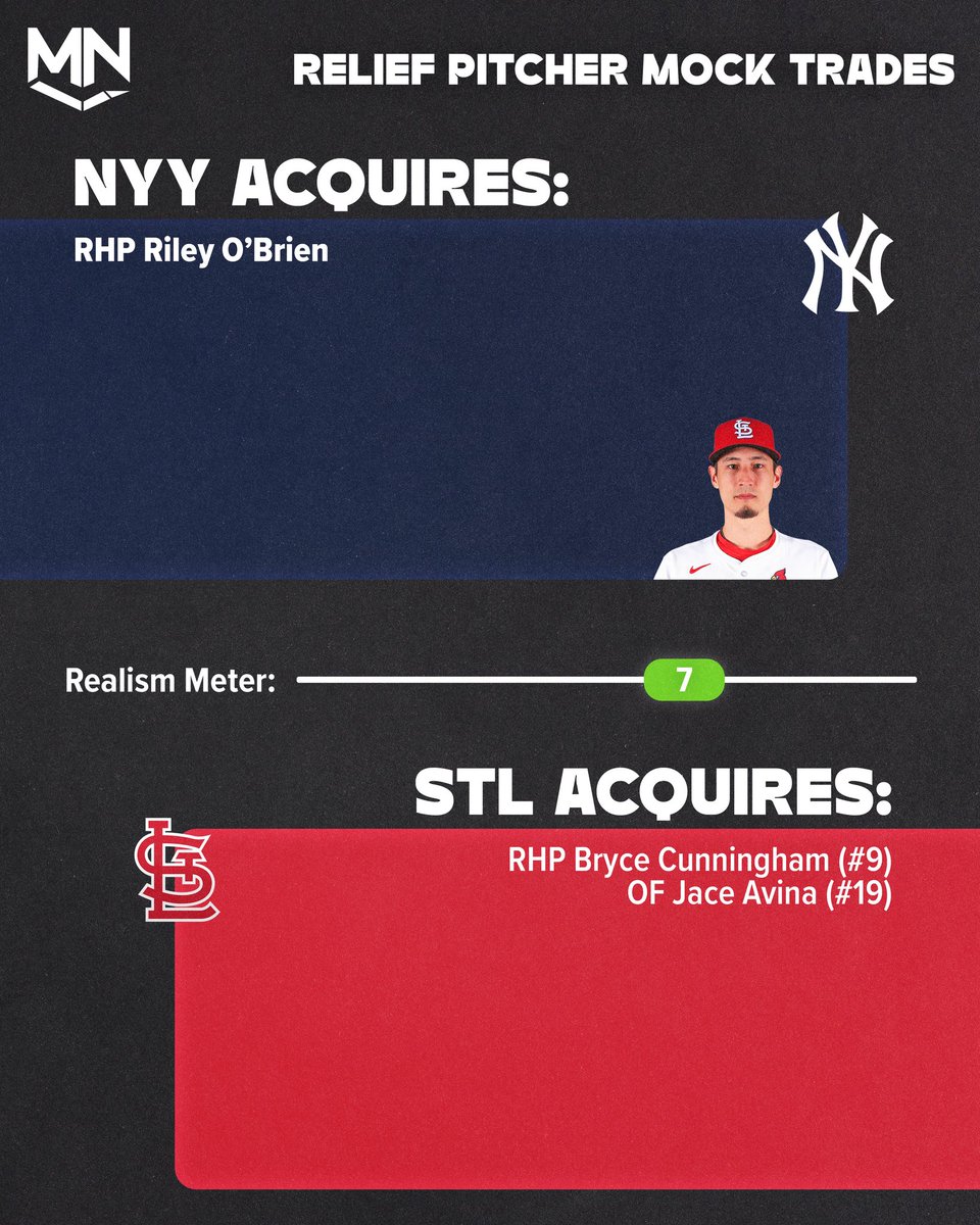 MLBNerds's tweet photo. Relief Pitcher Mock Trade: Yankees acquire Riley O’Brien https://t.co/HyVSadqIxc