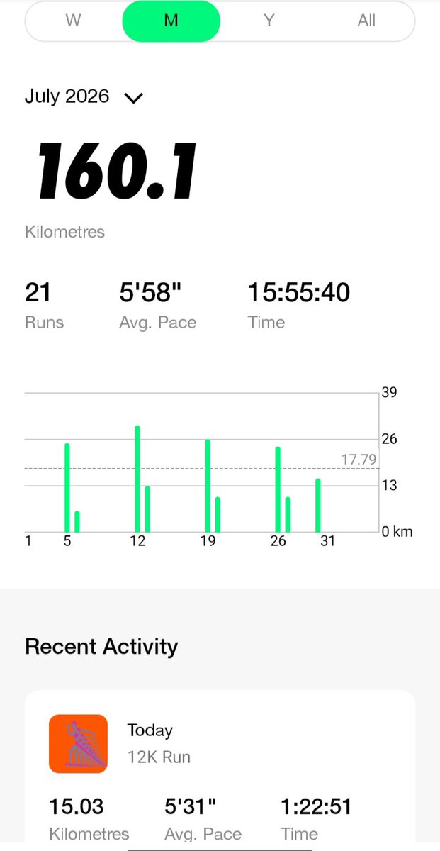 anyiwoorth's tweet photo. Thursday Rainy Run. #WeRunWithTheClouds #15K #July160K #GratitudeRun #AugustLoading #RunningIsTherapy π§οΈππΏββοΈπͺπΏβπΏπ―β
https://t.co/XlDpmA32tt