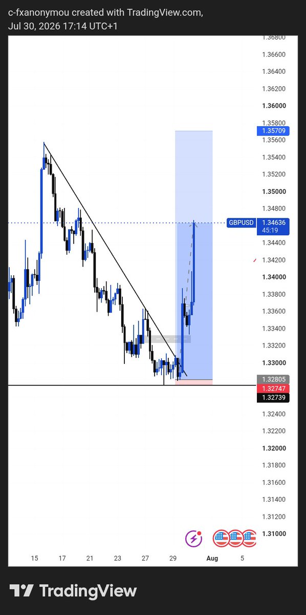 collfx001's tweet photo. Somebody should quotes this post with mt5 execution make I no Burst cry 😭😭
At least I go use am calm my self say someone caught it 

Because this pump dey pain me https://t.co/zxhvnKkYtq