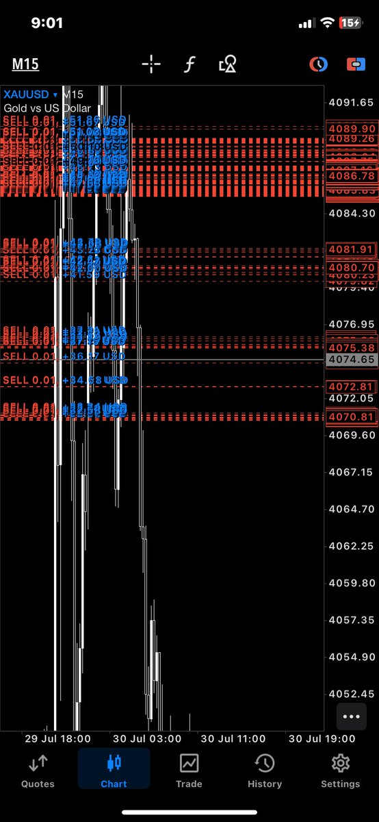 risktakerdefi's tweet photo. Little play with Xauusd . https://t.co/U4FQi3DRKQ
