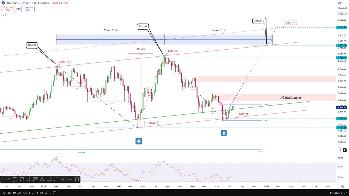 CelalKucuker's tweet photo. Ethereum Hold the green line. 

Target: $6,000. 

It's that simple. 

$ETH https://t.co/H0a2vBNyV3