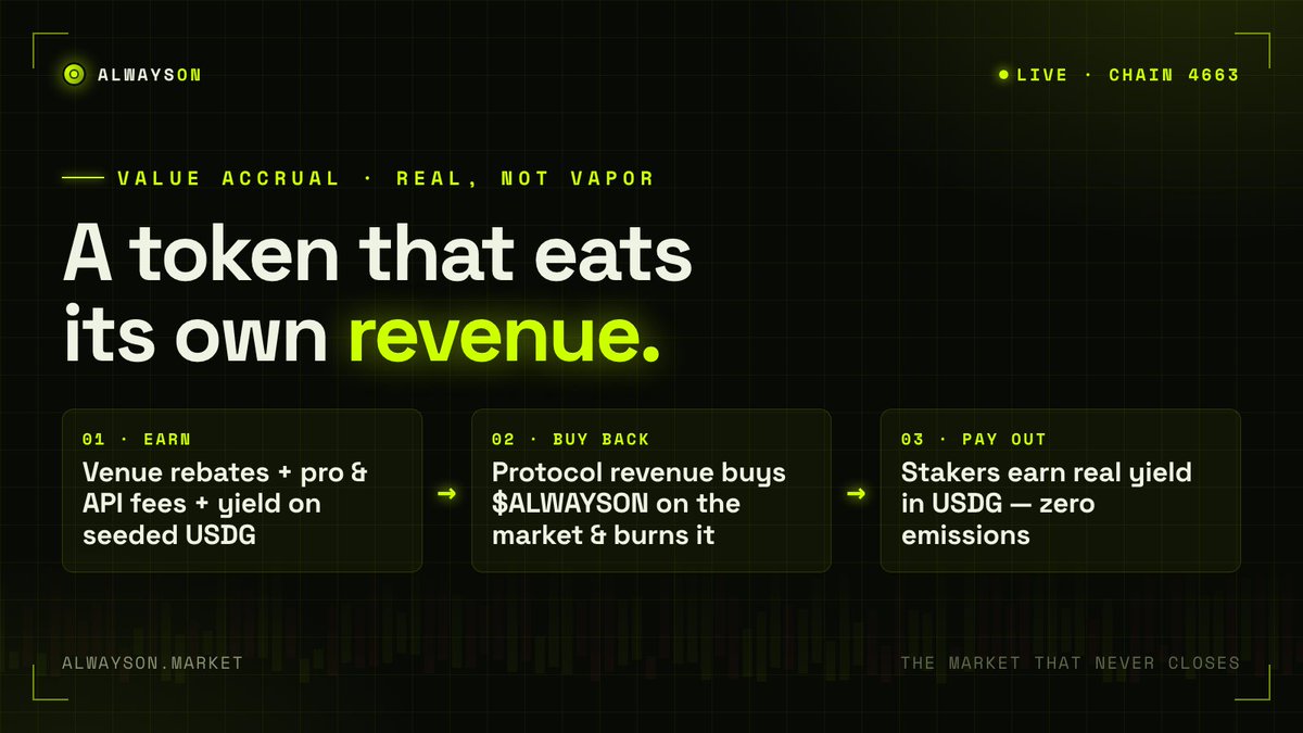 alwayson.market tweet media