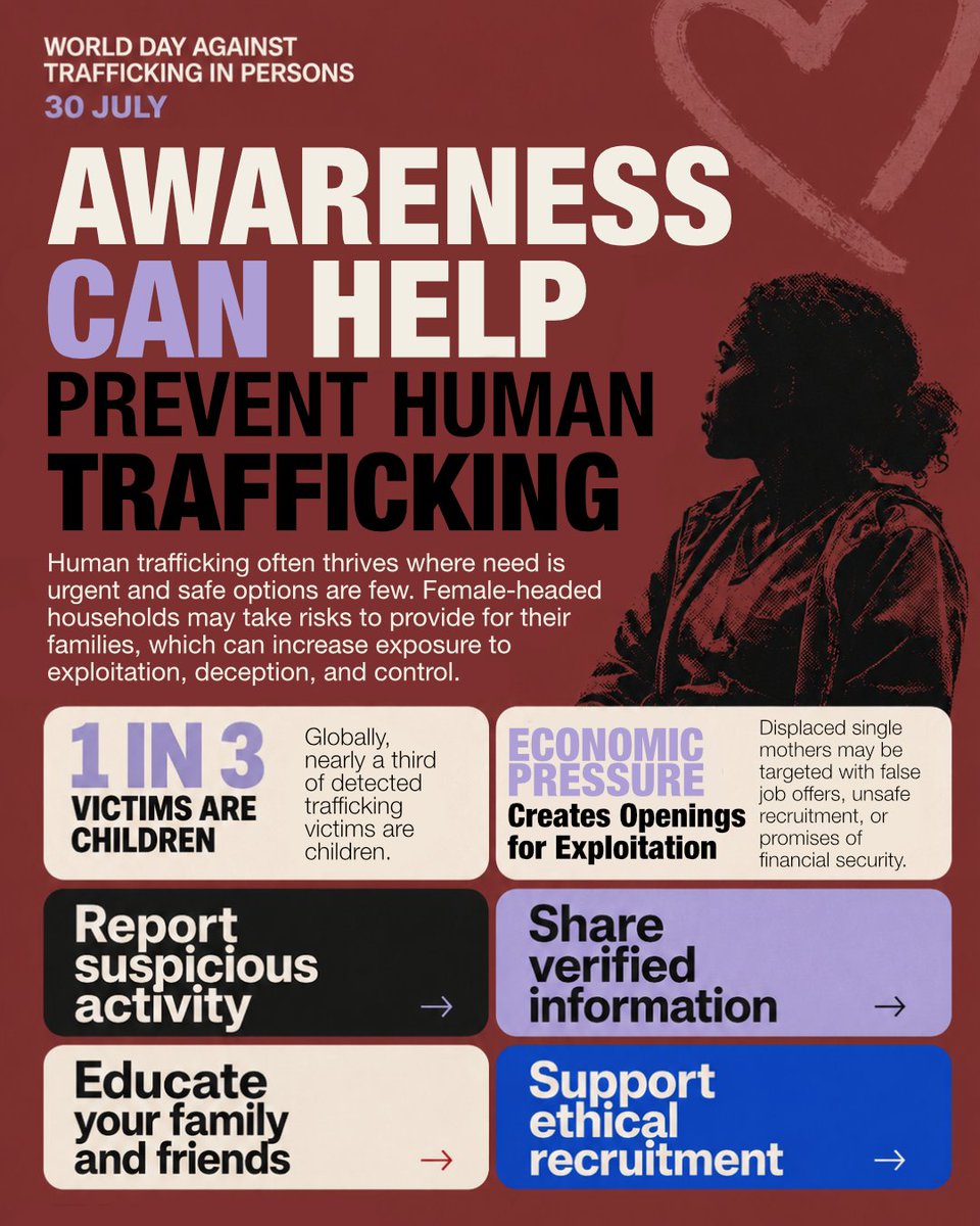 refugeearchive_'s tweet photo. Displaced Women Are Being Targeted Right Now

Traffickers exploit unsafe routes, lost income, weak legal protection, and family separation. Women leading households face the danger with fewer ways to escape.

Follow and support our work:
https://t.co/CyJgn4lWoP

#EndHumanTrafficking