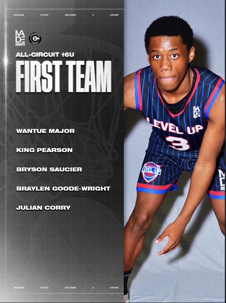 Level Up Basketball tweet media