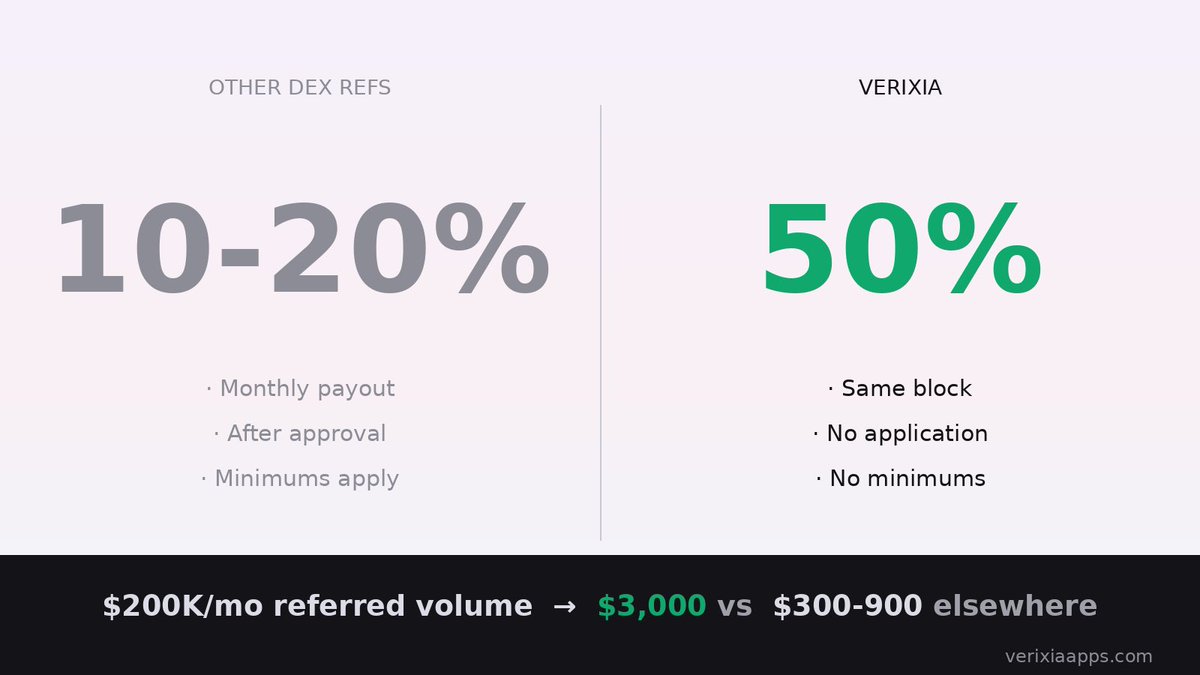 Verixia Apps tweet media