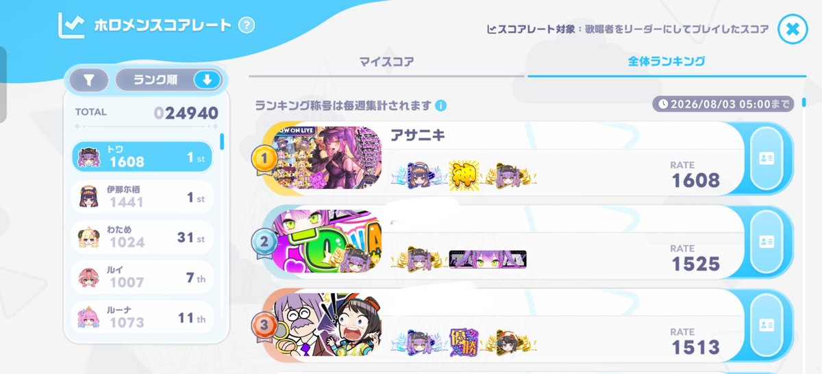 shyan2asa's tweet photo. 1600突破ァ！！📈
てか改めて1700upいってる人って頭おかしいわ(褒め言葉) https://t.co/m7nkWaoX29
