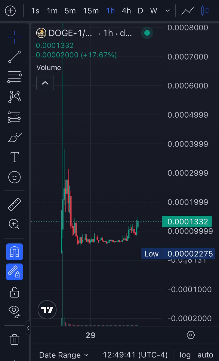 DEADGAME911's tweet photo. Insane narrative with mars coin running and Elon sending doge to the moon great floor and potential break out 
solana:9BFw5KMWpBfzbEKh7qtp5U6hXRVZ6DqykZGV1BkFpump https://t.co/jYSFjVa9ki