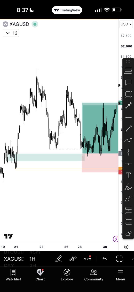 thissdax's tweet photo. XAGUSD🟢 https://t.co/wizWlma9rv