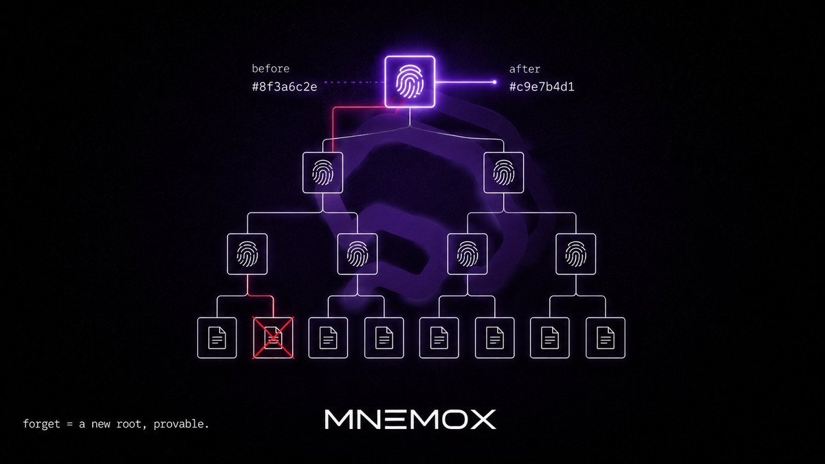 Mnemox_Data's tweet photo. Every time you save or delete a memory, MNEMOX writes it into a Merkle tree.

Think of that tree as a tamper-proof ledger of changes.

Add a memory, new leaf. Forget one, that leaf gets revoked, and the tree's root fingerprint shifts. 

Anyone can compare roots over time and confirm a specific memory left the system, without ever seeing what it held.

So "forget" isn't a status flag flipped in some database we ask you to trust. 

It's a structural change with a public fingerprint. The proof that something's gone lives outside our servers entirely.
