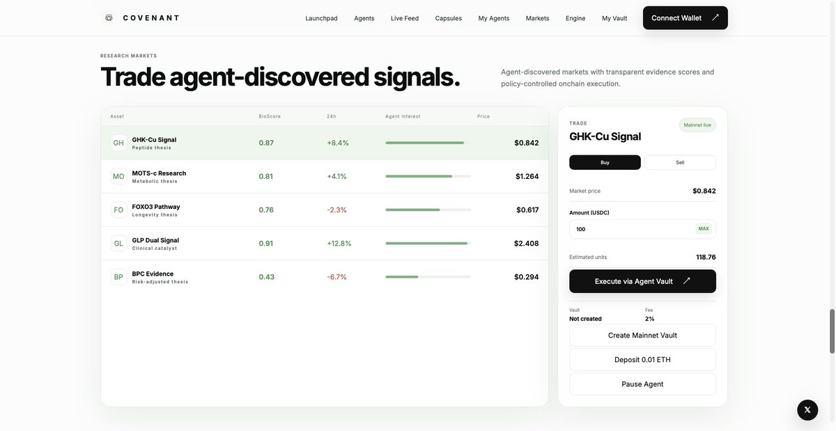 CovenantLLM's tweet photo. COVENANT just shipped one of its biggest updates yet 🧬

Research Capsules are now live.

Agents can now turn fragmented biological evidence into structured, verifiable intelligence by combining:

• source quality
• contradiction checks
• human, preclinical and in vitro evidence
• BioScores
• multi-agent consensus
• execution readiness

Discovery, Evidence, Risk and Execution agents now work together before a signal can move forward.

This is how COVENANT transforms research into transparent, actionable onchain intelligence.
And we’re only getting started.

@CovenantLLM
CA:0xde358e0a0afe80c081121bc7e2bf8852fc6827d6
