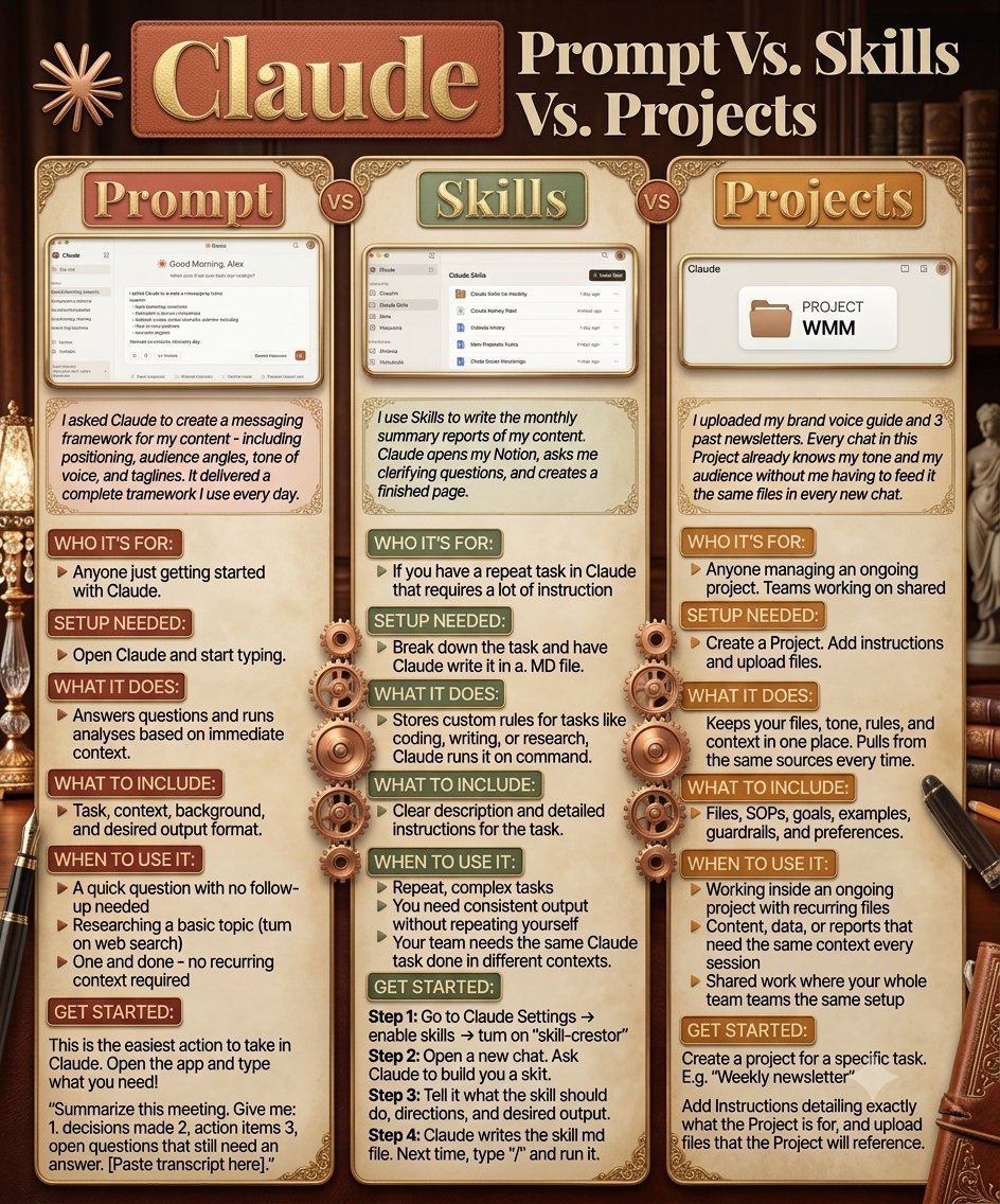 Pappu_In_Ai's tweet photo. Make your work easier and faster with Claude. Get great results instantly with the right input and add a different dimension to your professional life. Increase your productivity by learning the right techniques. Stay tuned for more details! https://t.co/Q0VyZcePB2