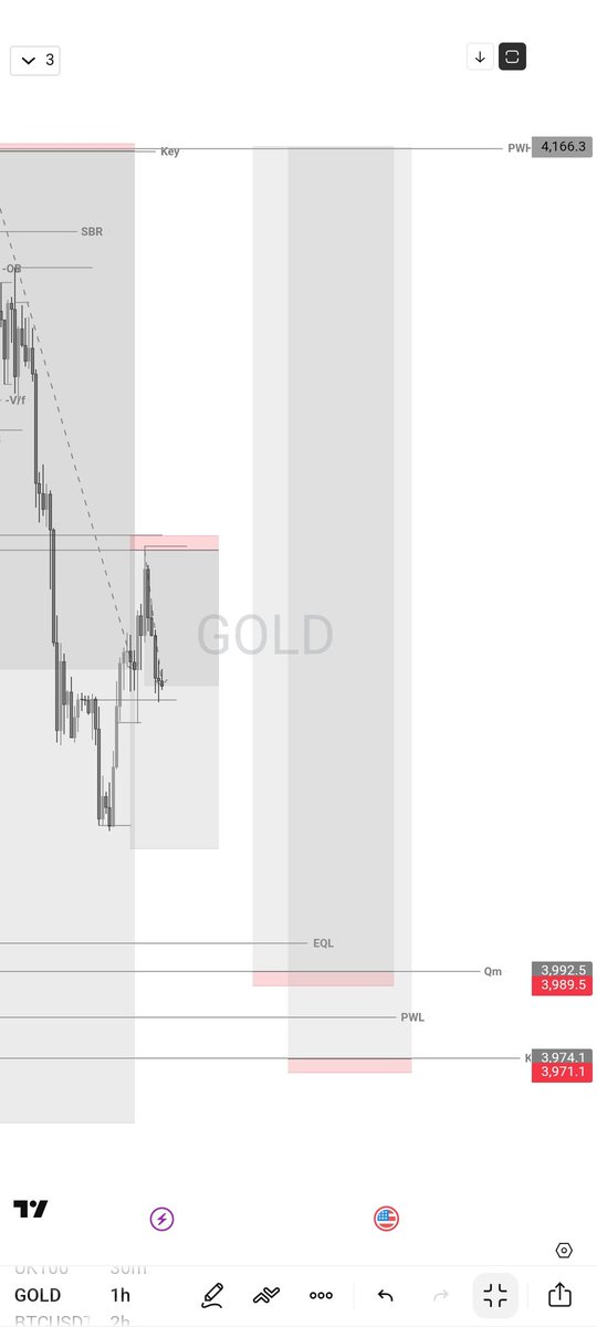 Alche_x_Msnr's tweet photo. Taking a break from Gold before it destroy my mental health ๐ก๐..
#TATC
#Precision_Over_Emotions
#Alche https://t.co/UBciula90j