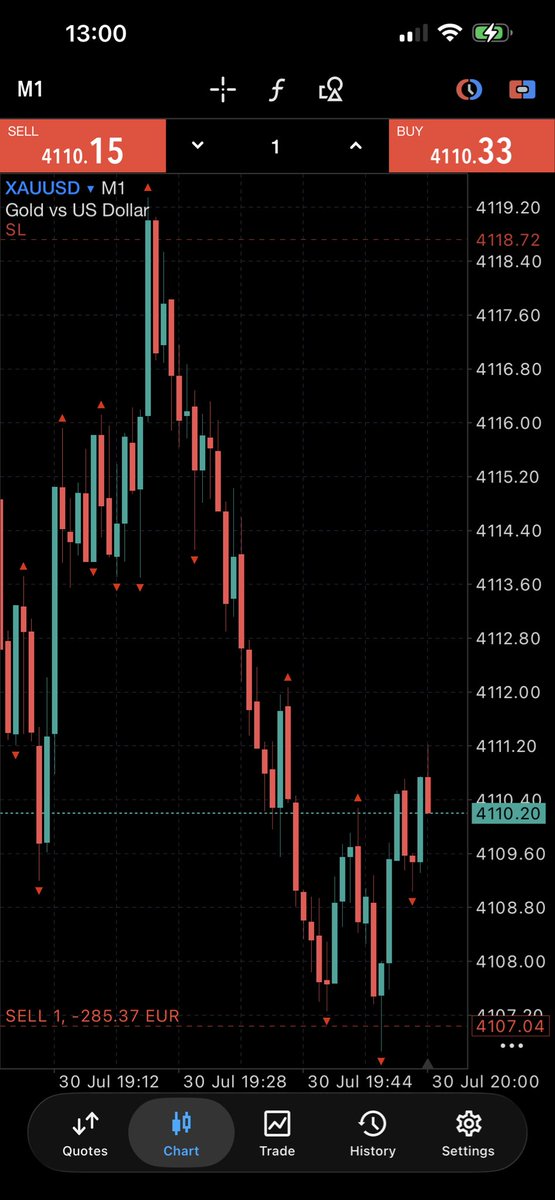SDakiing's tweet photo. I did it again sniper entry #xauusd #gold #trading https://t.co/JLioYXFOA6