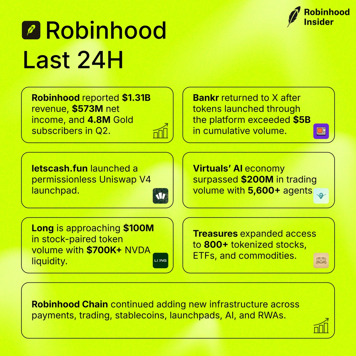Robinhood Insider tweet media