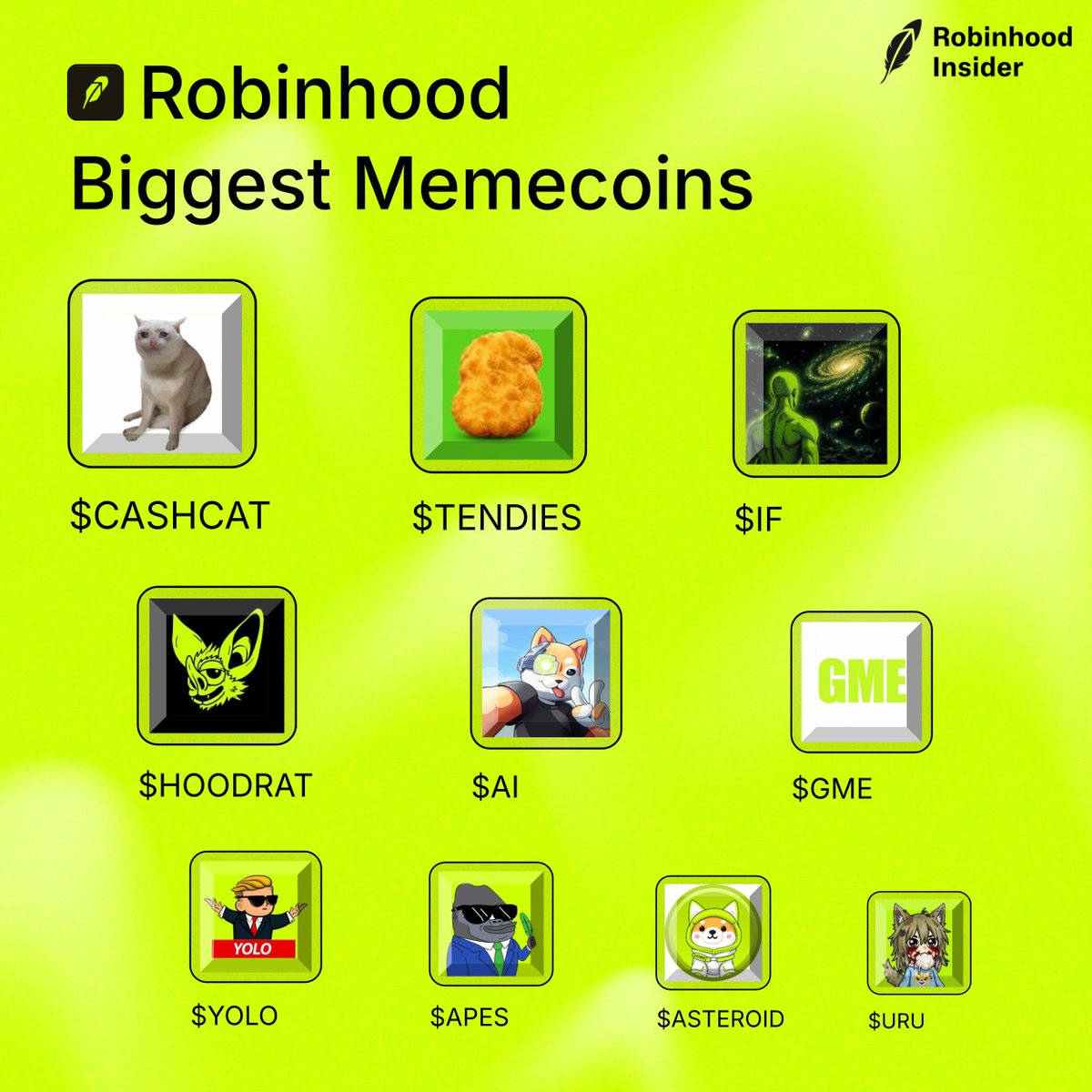 HoodInsider_'s tweet photo. Biggest Robinhood memecoins

Who’s leading your watchlist?👇

$CASHCAT
$TENDIES
$IF
$HOODRAT
$AI
$GME
$YOLO
$APES
$ASTEROID
$URU https://t.co/OZPEIoPyuH