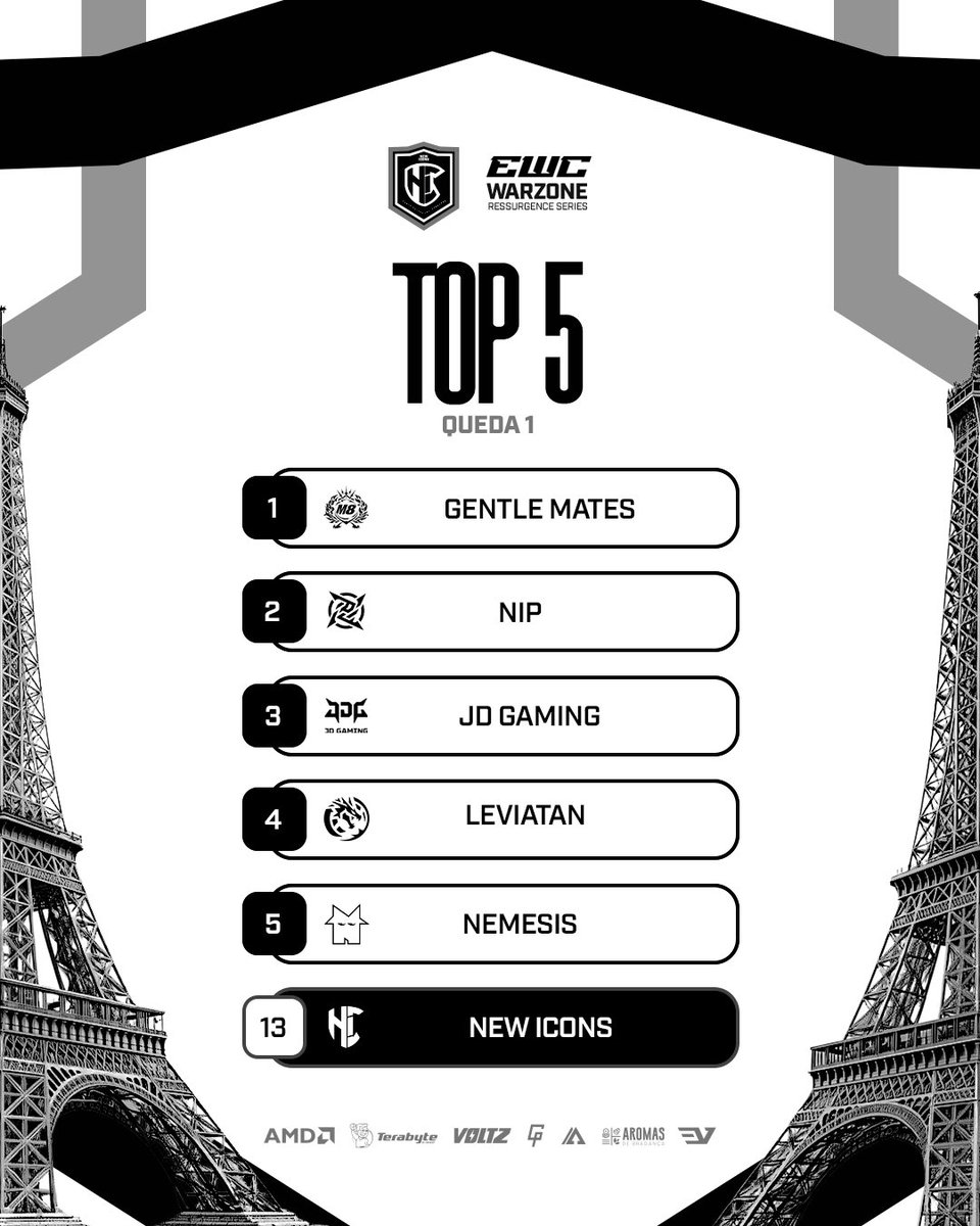 NewIconsOficial's tweet photo. Fim de primeira queda e esse é o top 5 atual. 

Estamos em 13º mas ainda tem muito jogo pra buscar! 

#VAMOSICONS #EWC2026 https://t.co/QMeByeERou