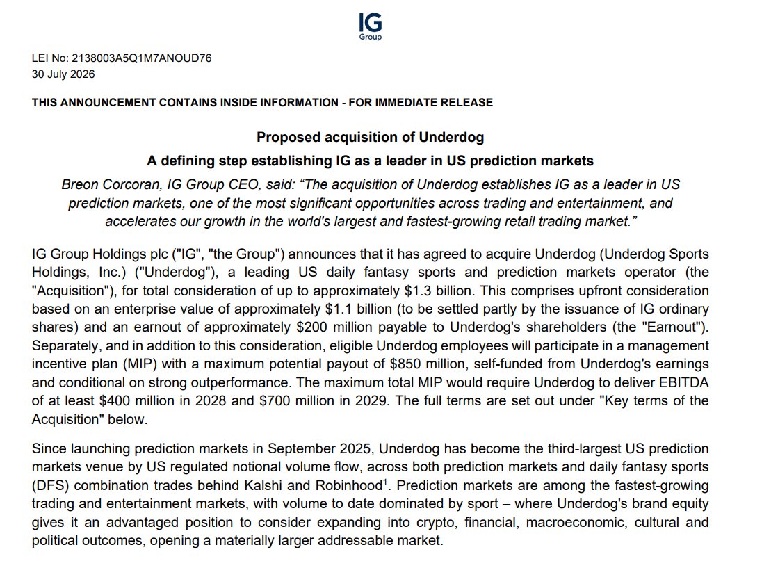 GeoffZochodne's tweet photo. Sheesh, U.K.-based trading provider IG Group has announced it is buying DFS/prediction market operator Underdog for around $1.3 billion. 

"Underdog has become the third-largest US prediction markets venue by US regulated notional volume flow..." https://t.co/Qmdaxt1Jgp