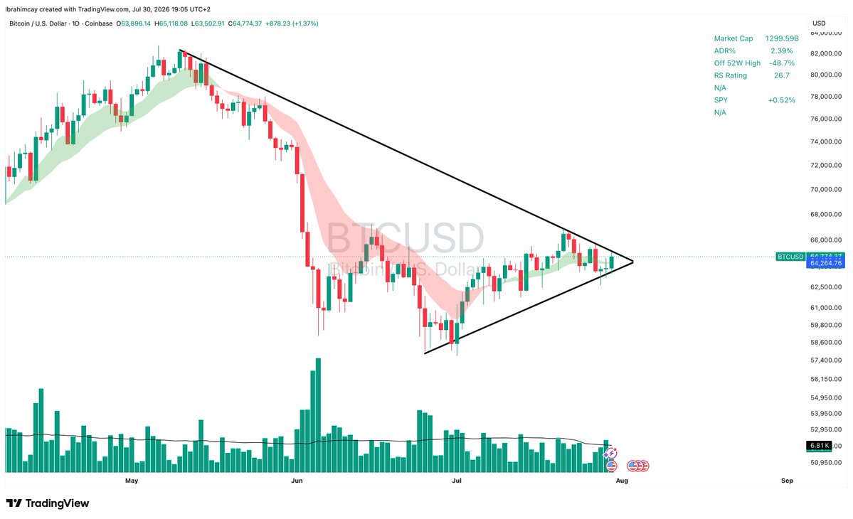 ibrahimcayx's tweet photo. 👀 bitcoin:native geliyor gelmekte olan... https://t.co/trnaVMXoj0