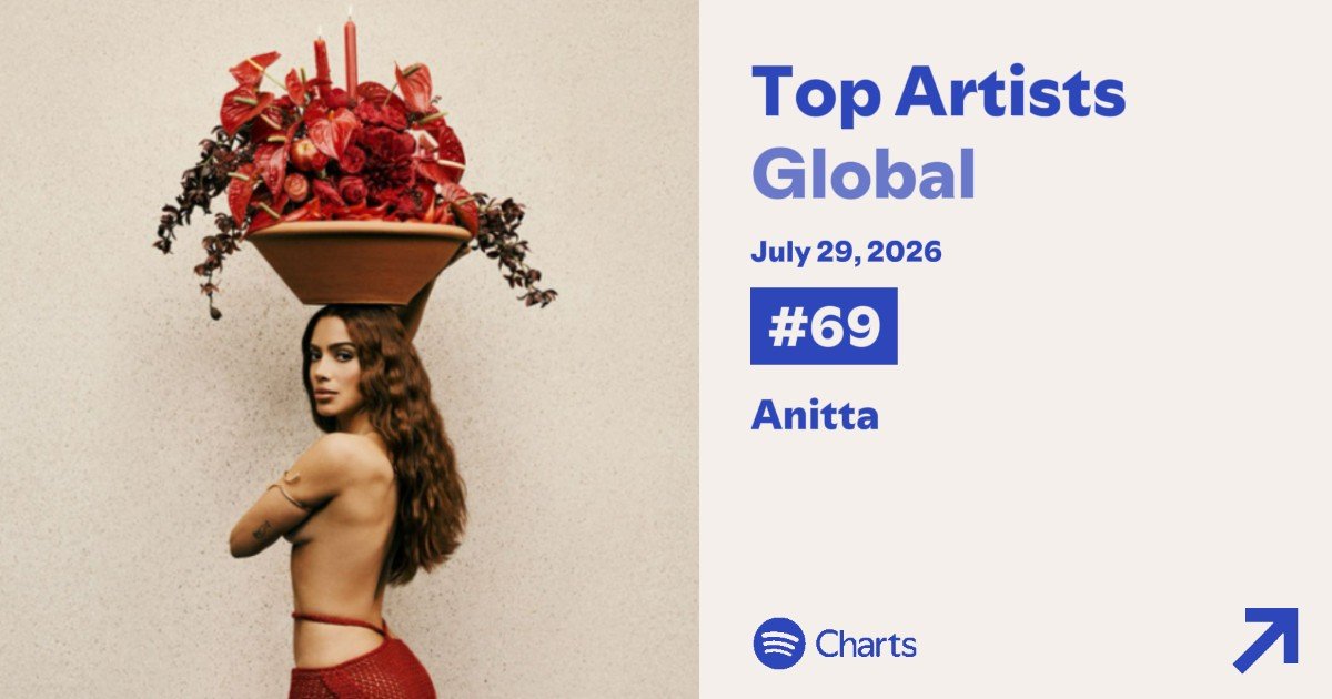 Portal Anitta Notice tweet media