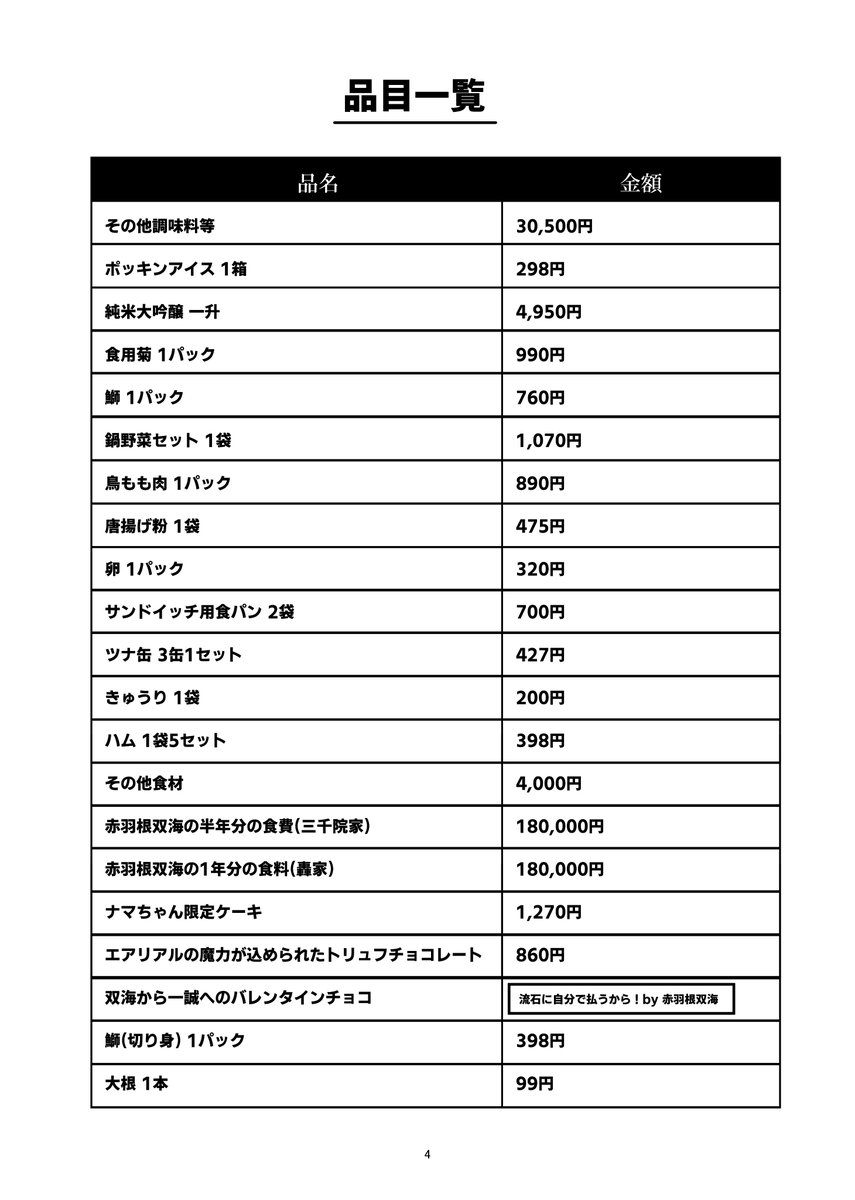 chu_bou_only's tweet photo. また、＃チュウ房オンリー_領収書
で提出した頂きました領収書の品目一覧についてまとめさせていただきました💰
この度はサークル参加をして頂いた皆様、一緒に当イベントを盛り上げていただき誠に誠にありがとうございました🦅＃チュウ房オンリー
(4/12)⇒ https://t.co/dIqCH4OUWG