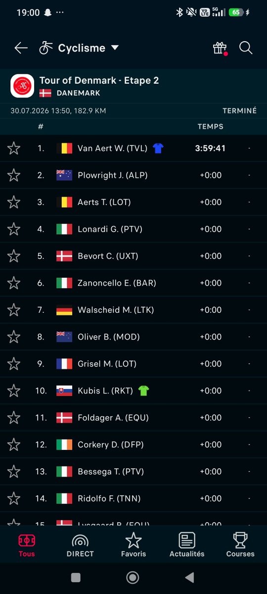 Lubinrbl's tweet photo. Bonjour @Betclic ,
Pouvez vous corriger le vainqueur de la 2 ème étape du tour du Danemark svp. Finalement Van Aert a été donné vainqueur. Merci la team. https://t.co/fNCq1ymhyE