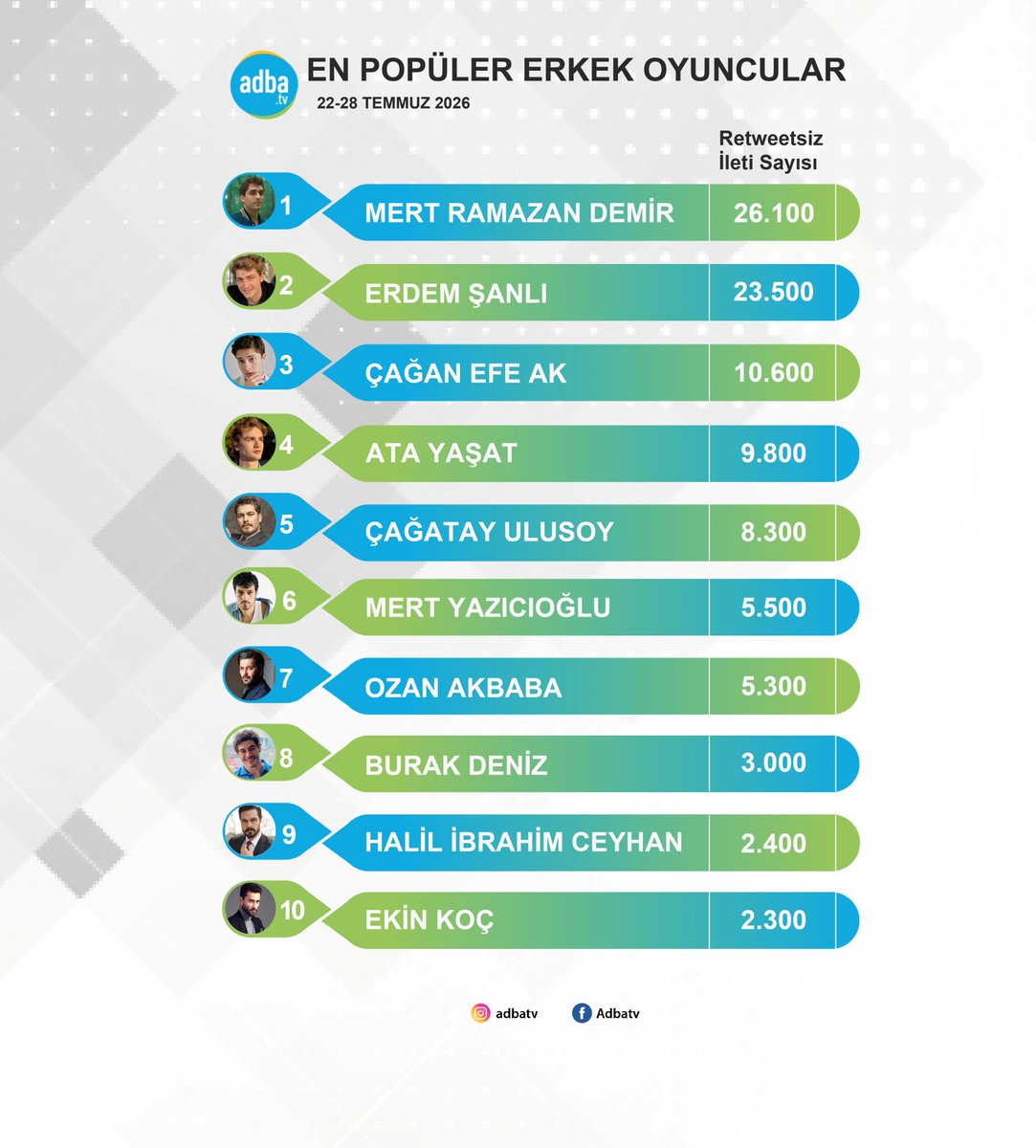 Mariana82715655's tweet photo. Mert Ramazan Demir 😍👑❤️‍🔥
#MertRamazanDemir https://t.co/hXoTAIgIzH