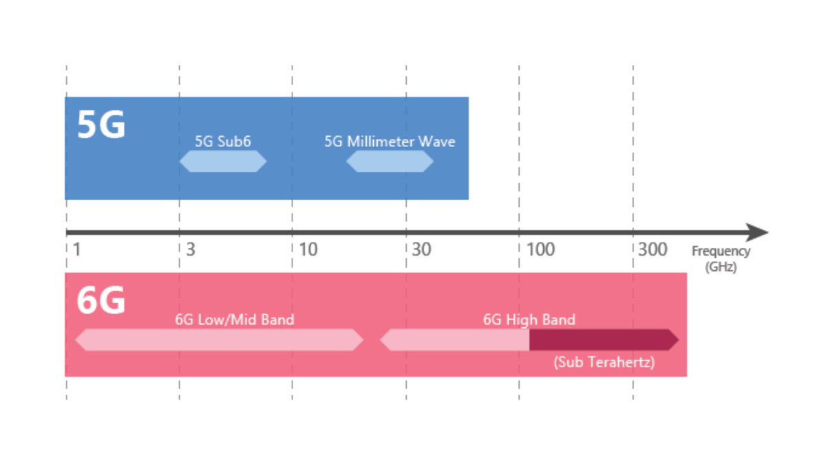 Anritsu's tweet photo. What are the challenges with #terahertz sensing from the perspective of measurement evaluations and interpretations?

Read #Anritsu's white paper to learn how to demonstrate reproducibility and validity with measurements in the terahertz band: https://t.co/NUAAFiVwW7 https://t.co/VzxXvhJnuw