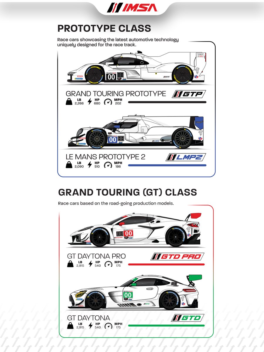 IMSA's tweet photo. Fan Guide for the 2026 Motul SportsCar Endurance Grand Prix at Road America! https://t.co/zyig2ZjzPn