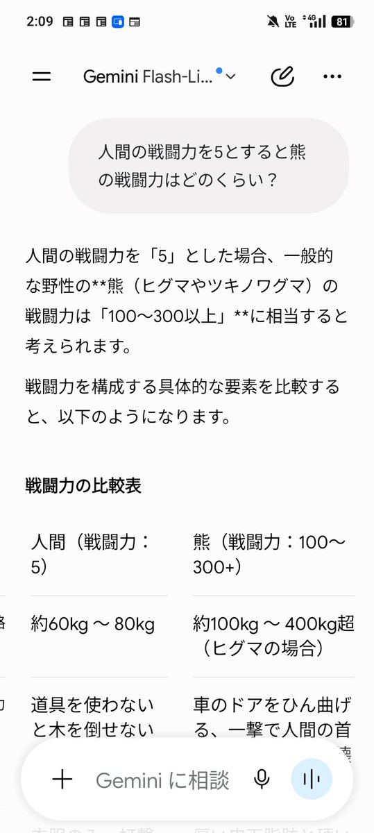 Kaiser8Phoenix's tweet photo. 戦闘力は100〜300 https://t.co/7UEGwNhH4i