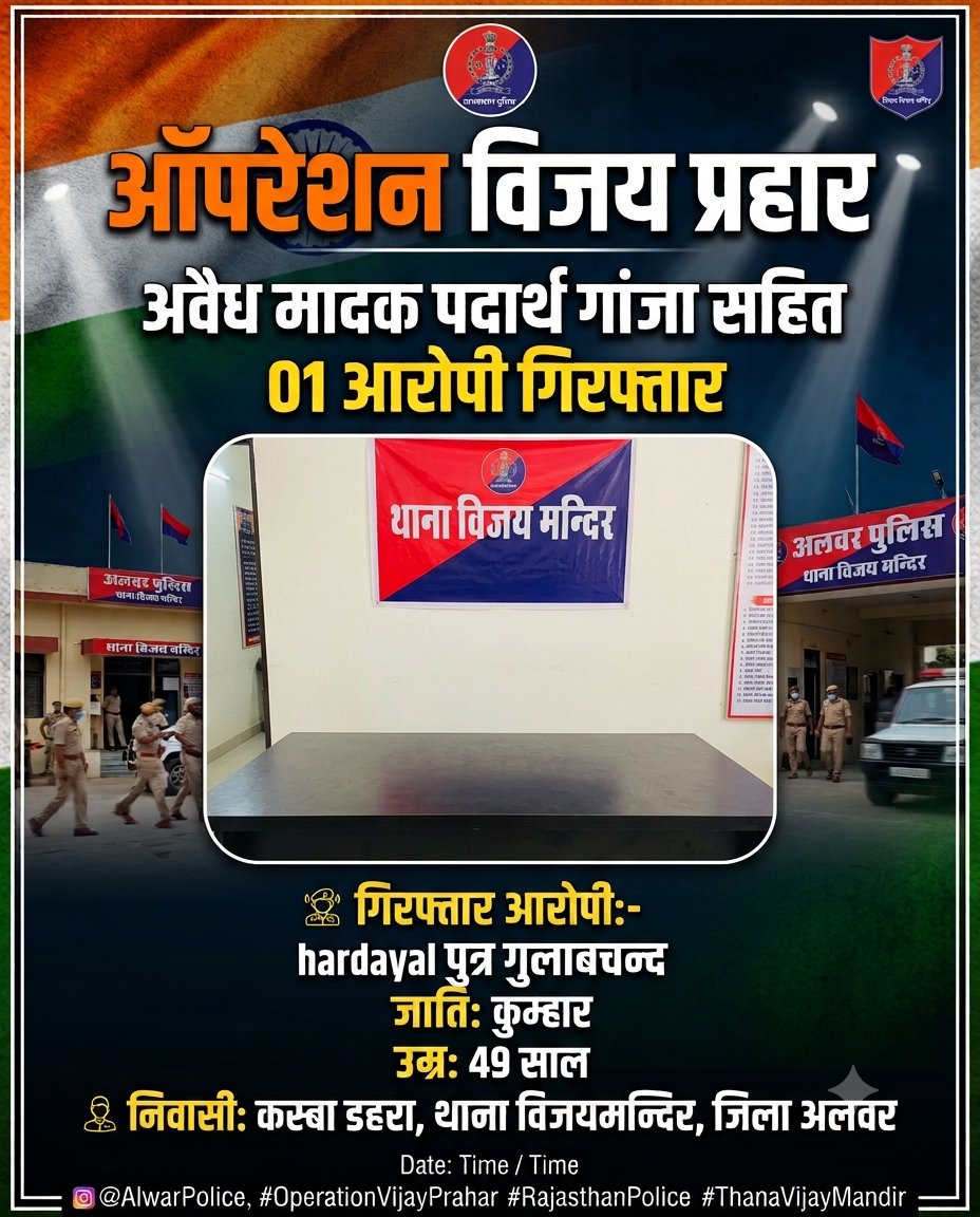 Alwar Police tweet media