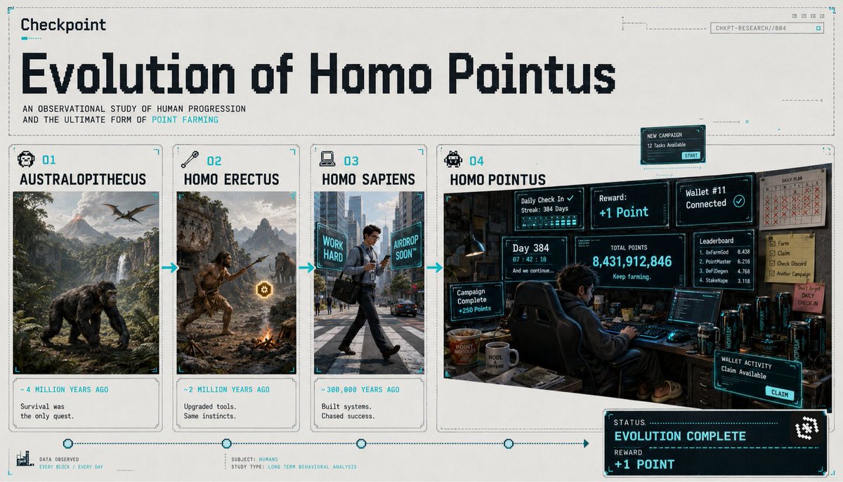 Aj1Creates's tweet photo. BREAKING: Researchers have officially discovered the fourth stage of human evolution

"Here we observe the elusive Homo Pointus in its natural habitat..."

It survives on coffee, hopium, instant noodles &amp; the uncontrollable urge to complete one more daily check in😂
@CheckpointEX https://t.co/s9Tr9VDYEk