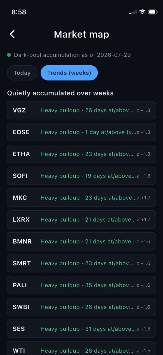 DarkPoolMon's tweet photo. Dark Pool Monitor just got a massive update - now you can see institutional buying via trends, and you can add your favorite picks to a watchlist. Check the link in my profile. https://t.co/WPkHFrF9Ul