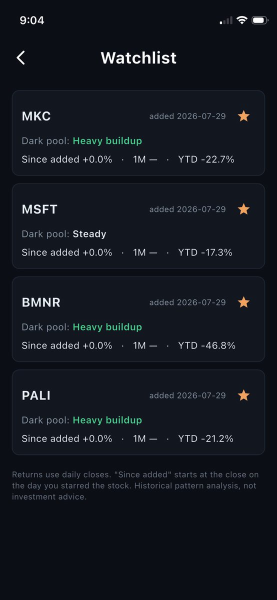 DarkPoolMon's tweet photo. Dark Pool Monitor just got a massive update - now you can see institutional buying via trends, and you can add your favorite picks to a watchlist. Check the link in my profile. https://t.co/WPkHFrF9Ul