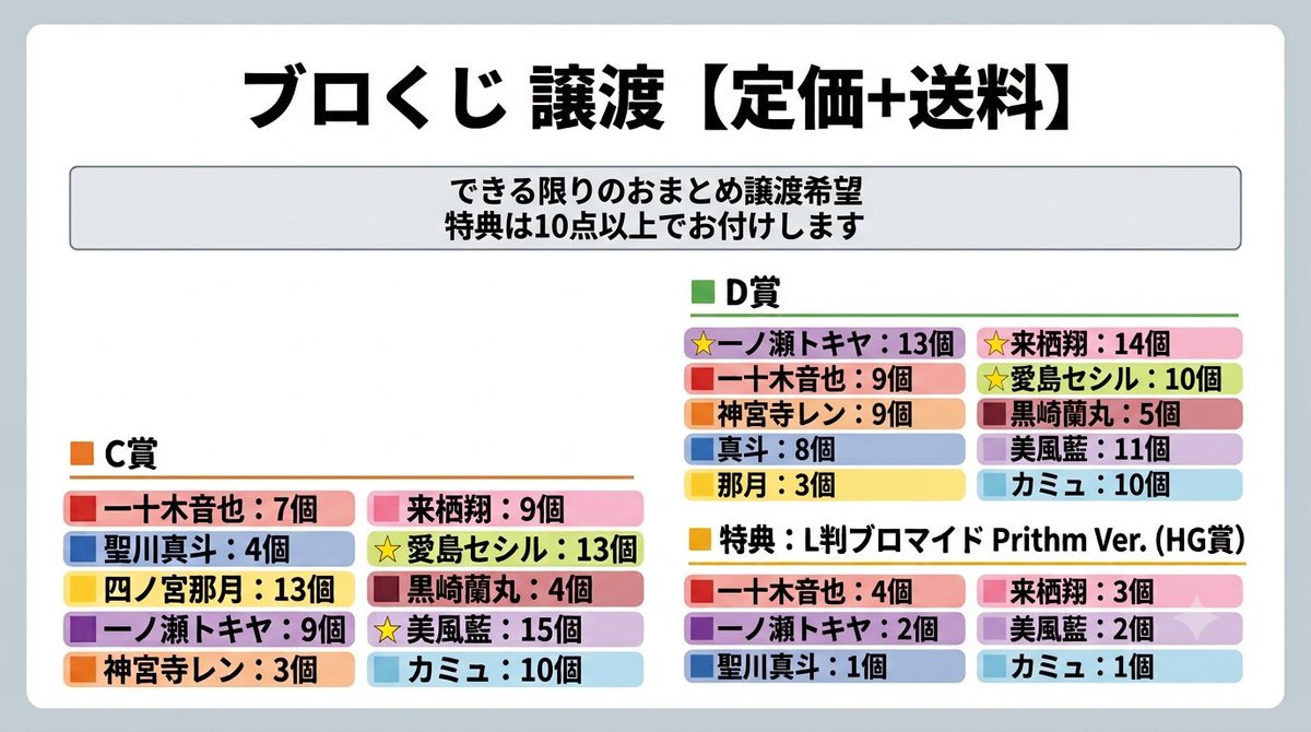 cosae79's tweet photo. 【ブロくじ ブロッコリーくじ 譲渡 ブロッコリーオンラインくじ】【うたプリ Prithm】

カミュ、藍、真斗、トキヤ、嶺二に関してはA～D賞+特典のフルセットご用意できます
(その場合、☆マークから6(c2.d4)点お迎え頂きます。)

なるべくの纏めての譲渡希望

譲 画像のもの
求 定価➕送料

検索からでもお気軽にお声かけくださいませ。
リプいただけましたらDMにて購入証明、またこちらの情報は開示の上、金銭と物のやり取りは届いてから(11月末)とさせていただきます。

上記参照の上、お気軽にリプいただければと思います。

フォロワー様、RPして下さるとたすかります。