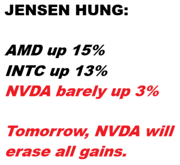 rttxcom's tweet photo. @StockMKTNewz $NVDA 

.
. https://t.co/qjcxc1yMdX