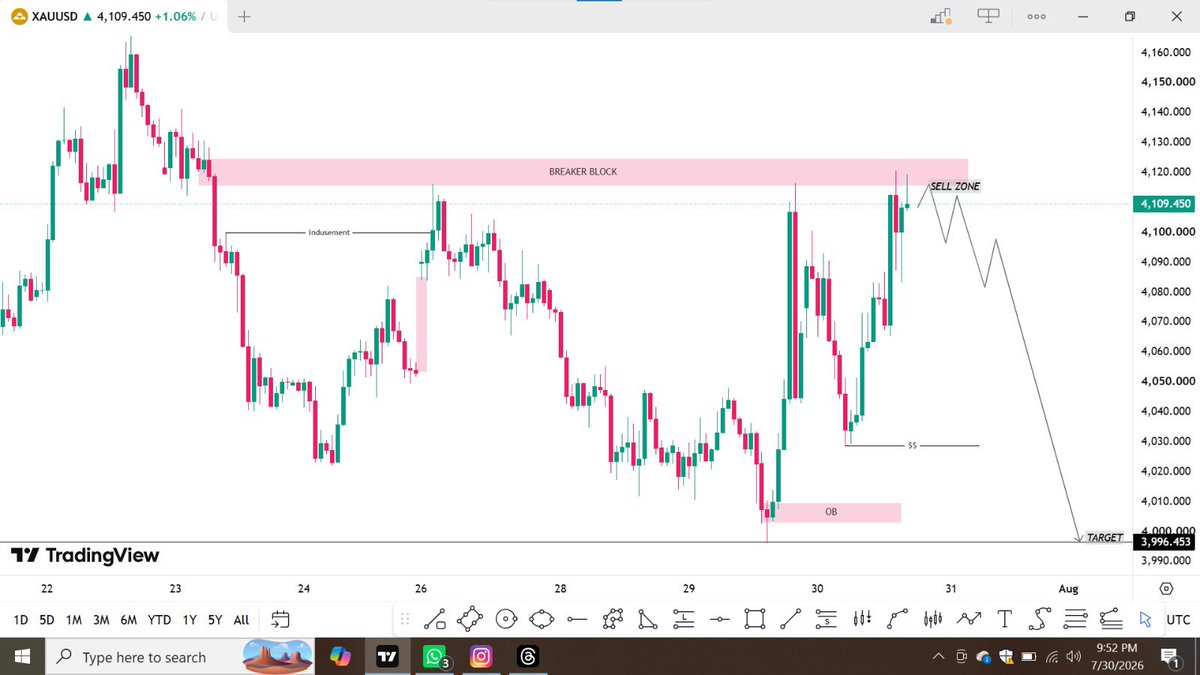 Fx_Trading10's tweet photo. #XAUUSD

I’m Expecting Crash #GOLD
Let’s see how it’s crash

#XAUUSD #GOLD #fypシ゚viral #FXTrading https://t.co/vAAyvrEiSu