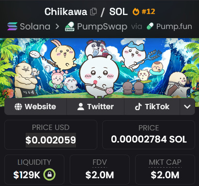 thebreadmakerx's tweet photo. Every cycle, there's one character that quietly becomes a cultural phenomenon before crypto catches on.

I'm bullish on $CHIIKAWA because this isn't just another internet meme. 

It's already one of the biggest character brands across Asia, with dedicated stores, endless merchandise, collaborations, and a fanbase that keeps growing every day.

The best meme narratives usually don't start on Crypto Twitter.

They start in the real world.

Just look at what happened with Labubu. 
It wasn't the token that went viral first, it was the character. 
Once everyone started seeing it everywhere, the internet took over, and crypto followed.

I'm already seeing CHIIKAWA ads on trains across Japan.

That's the kind of organic attention you can't manufacture.

When something has millions of people emotionally attached to it before crypto fully wakes up, I think it's worth paying attention.

Crypto has a habit of turning cultural attention into financial attention.

I'm betting this won't be any different.

CA:
2c1KjiyQow66QfsnCtoyuqfo3AuxgpBMEoAq5oiiXqdu