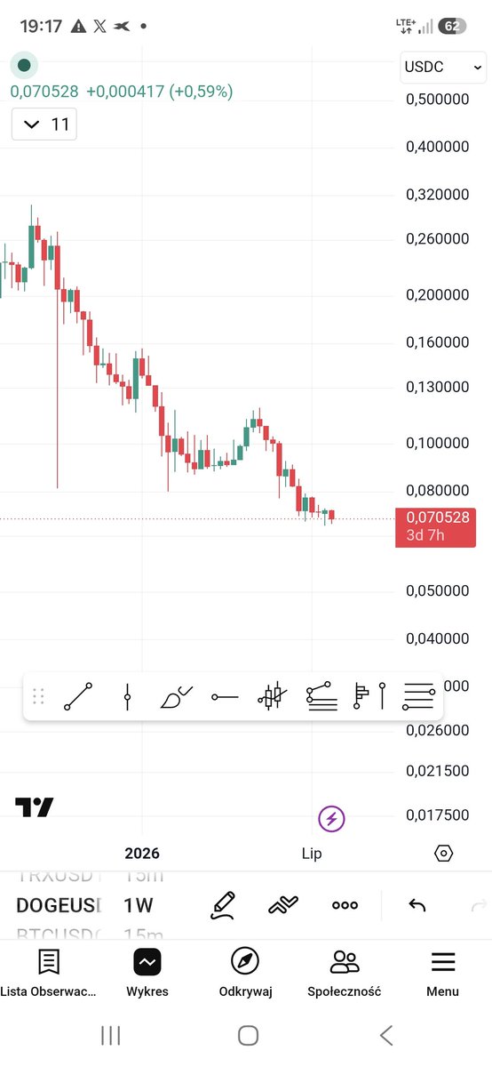 Gorski503's tweet photo. @Albert_618 On Doge - bottom https://t.co/yo2SZKfo5n