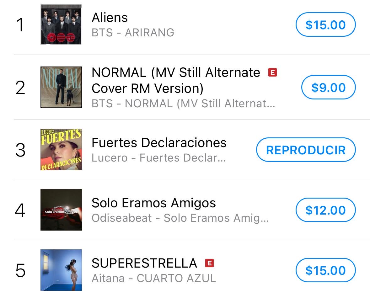 leo_pda's tweet photo. @LuceroMexico @seitrack #FuertesDeclaraciones 💪🗣️arrasando en iTunes, tercer lugar en el chart general, primer lugar en música mexicana 🔗🇲🇽🎶 https://t.co/xn7crRc2t6