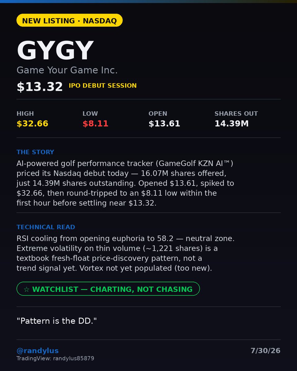 randylus's tweet photo. $GYGY #IPOAlert https://t.co/F9BaWWwlPI