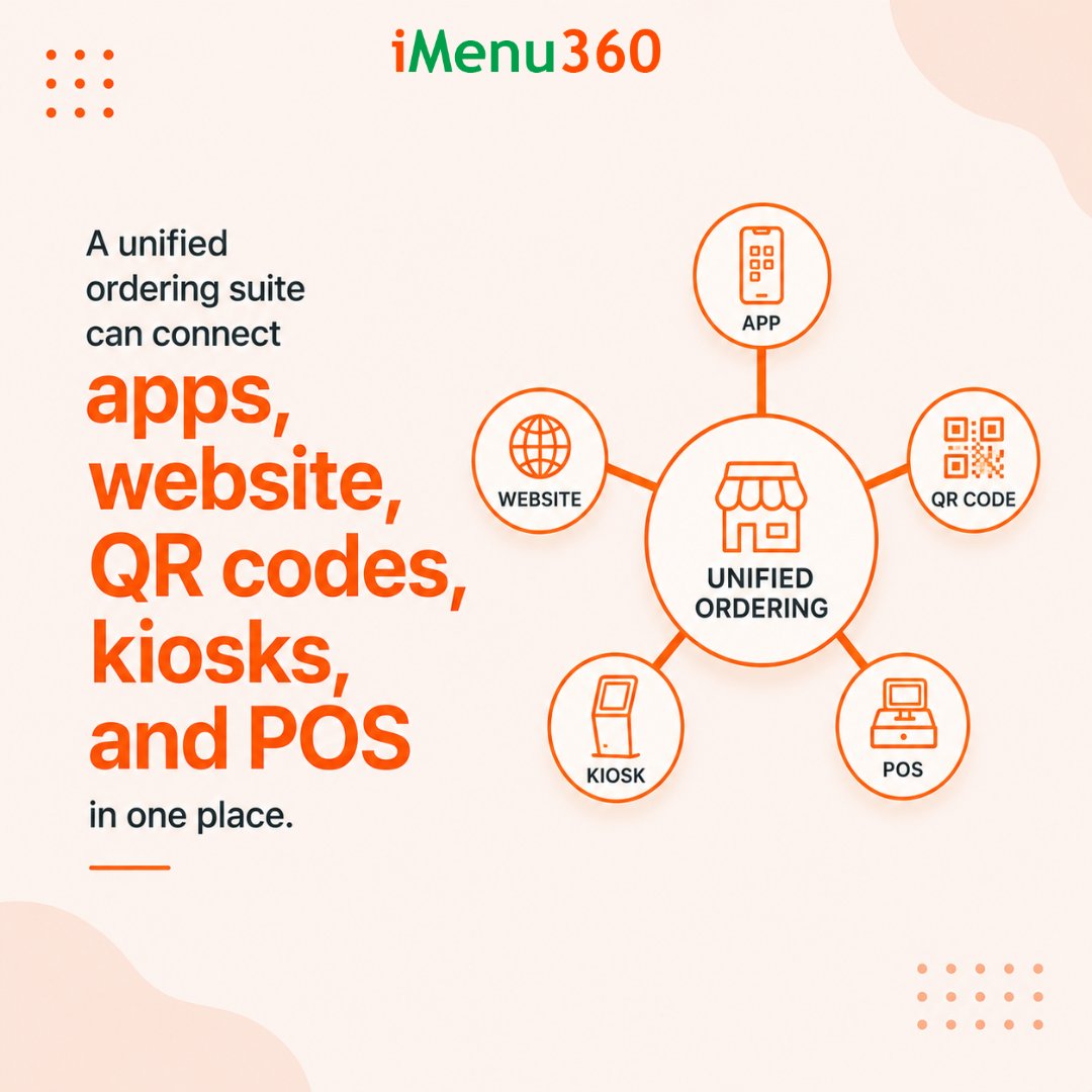 iMenu360support's tweet photo. Disconnected systems slow you down. A unified ordering suite ties everything together. iMenu360 integrates every channel into one seamless platform for smoother management. https://t.co/cdJVn6NbjI