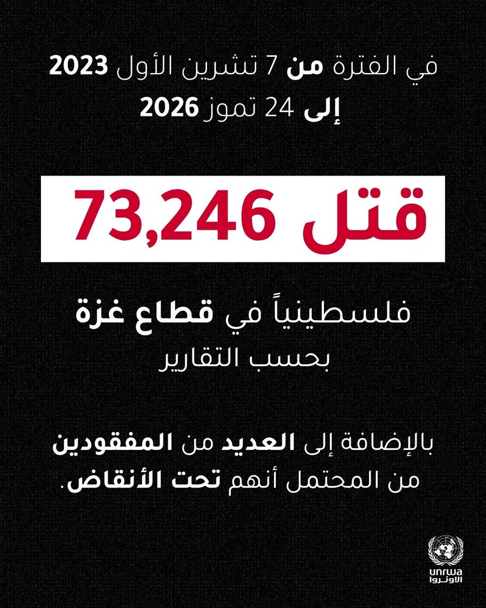 UNRWAarabic's tweet photo. آخر تحديثاتنا حول الوضع في 📍#غزة و #الضفة_الغربية المحتلة، والتي تشمل القدس الشرقية:

🔹 بدأت أنشطة التعلم الصيفية للأونروا في 18 تموز، وشارك فيها أكثر من 39,500 طفل في الفترة من 20 إلى 26 تموز.

🔹 في 21 تموز، استأنفت الأونروا عملياتها في مركز صحي مخيم الشاطئ غرب مدينة غزة، والذي كان مغلقا منذ تعرضه لأضرار خلال التصعيد العسكري في أيلول وتشرين الأول 2025.

🔹  تستمر بيئة العمل في غزة في التدهور، مع ملاحظة تصعيد كبير في الأعمال العدائية في المنطقة الإنسانية.

🔹 في 27 تموز، تعرض مركز تدريب قلنديا التابع للأونروا في القدس الشرقية لدخول غير مصرح به من قبل القوات الإسرائيلية ومسؤولي بلدية القدس، حيث قاموا بتفتيش المبنى أثناء تنفيذ الأنشطة التعليمية. وباعتباره أحد ممتلكات الأمم المتحدة، فإن مركز تدريب قلنديا محمي بموجب القانون الدولي.

للاطلاع على التقرير الكامل: https://t.co/oKjRvwydOR