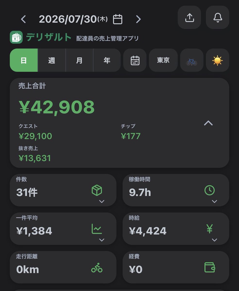 寝ちまてたze😪 🐸31件42908円(昼ダブル、跨ぎ上下込み) 計31件42908円