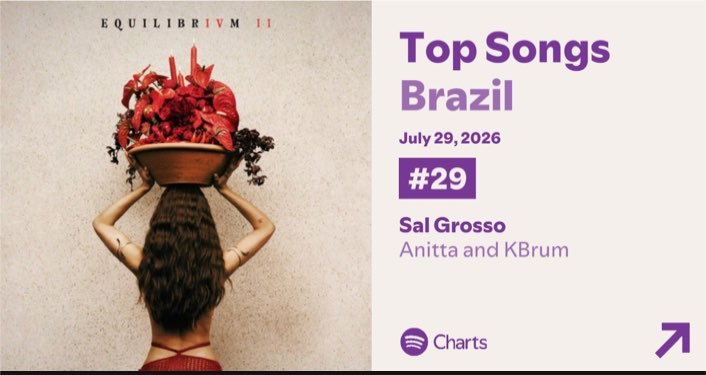 Anitta Analytics tweet media
