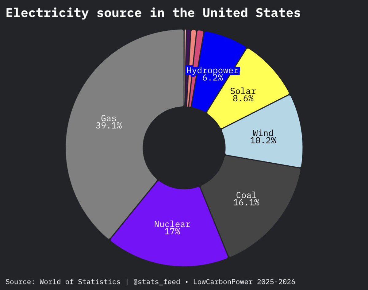 World of Statistics tweet media