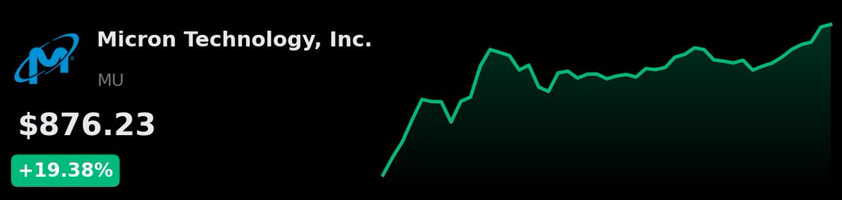 TerminalRate_'s tweet photo. 📈 JUST IN: $MU surges +19.38% intraday to $876.23.

Chase it or fade?

#Stocks #StockMarket
Not financial advice · DYOR https://t.co/0Ox9hxPBjz