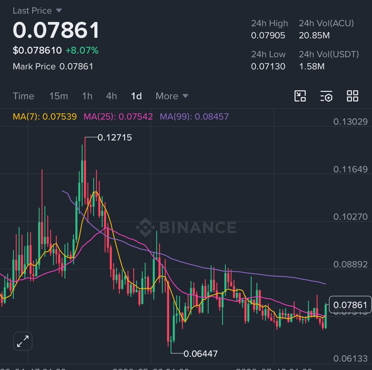 ericmanneemoo's tweet photo. JUST A REMINDER NOT TO SKIP $ACU, A TOKEN I MENTIONED HERE LAST MONTH
ITS BEEN CONSOLIDATING SINCE THEN AND I THINK ITS DUE FOR A PUMP THAT WOULD BE MIND BLOWING 🤯 https://t.co/eQ4bw3IqC5