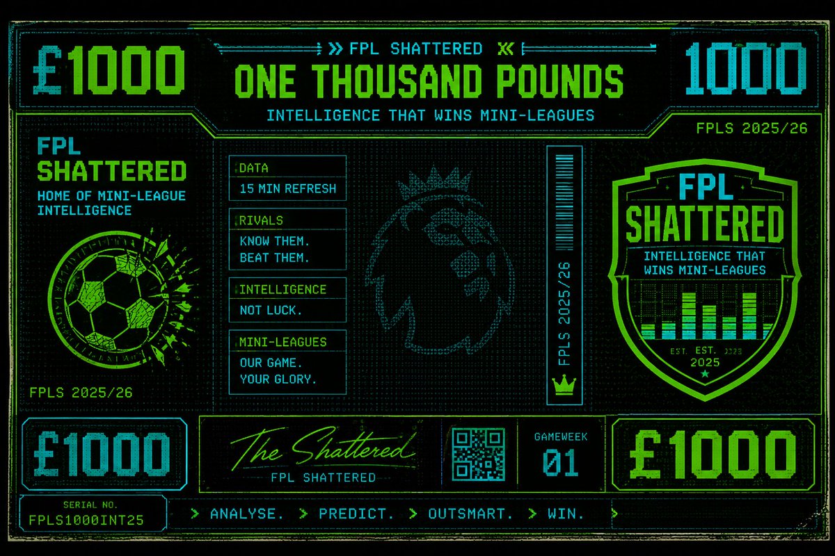 FPLShattered's tweet photo. 🚨 ONE PLAYER. 🚨

If we gave you £1000...

But you had to put it all on ONE player ending the season as the Highest-scoring asset in FPL this season...

Who you backing?

👇 No explanations.

Just the player... 

#fpl #fplintelligence #shatteredmon https://t.co/R5kw26k63A