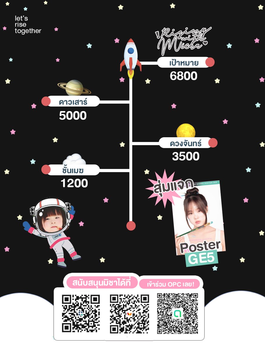 michateacup's tweet photo. [ 🪽 ] #RisingWithMicha

3rd Mission accomplished !

ถึงเป้าหมายแล้ว !
ขอบคุณแก้วชาทุกคนมากๆนะค้าบ <33

#MichaBNK48
#แก้วชาของมิชา https://t.co/iqcxp8pBAJ