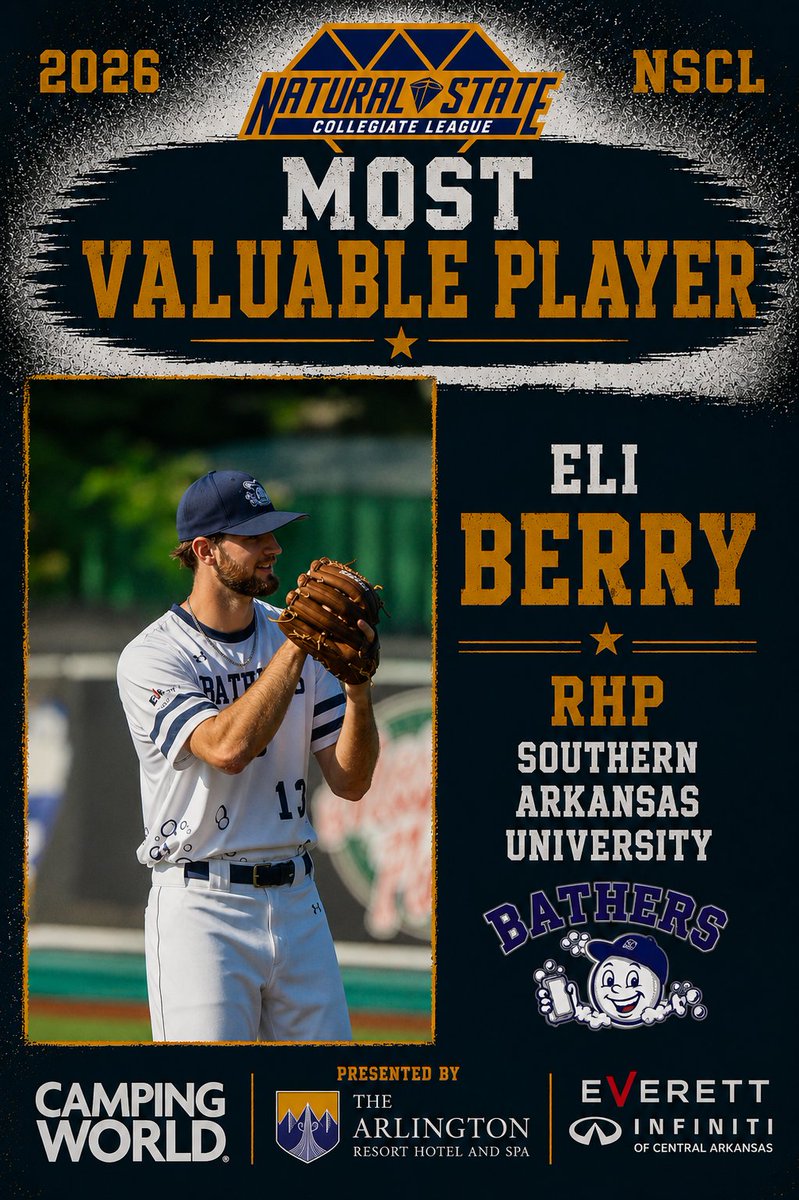 NaturalStateCL's tweet photo. Celebrating Success! Congratulations to the players earning NSCL Player of the Year Awards:
Marcus Bates--Jockeys--Defensive Player of the Year
Will Findley--Jockeys--Pitcher of the Year
Kannon Ring--Bathers--Offensive Player of the Year
Eli Berry--Bathers--Most Valuable Player https://t.co/0TF1OWF2sM